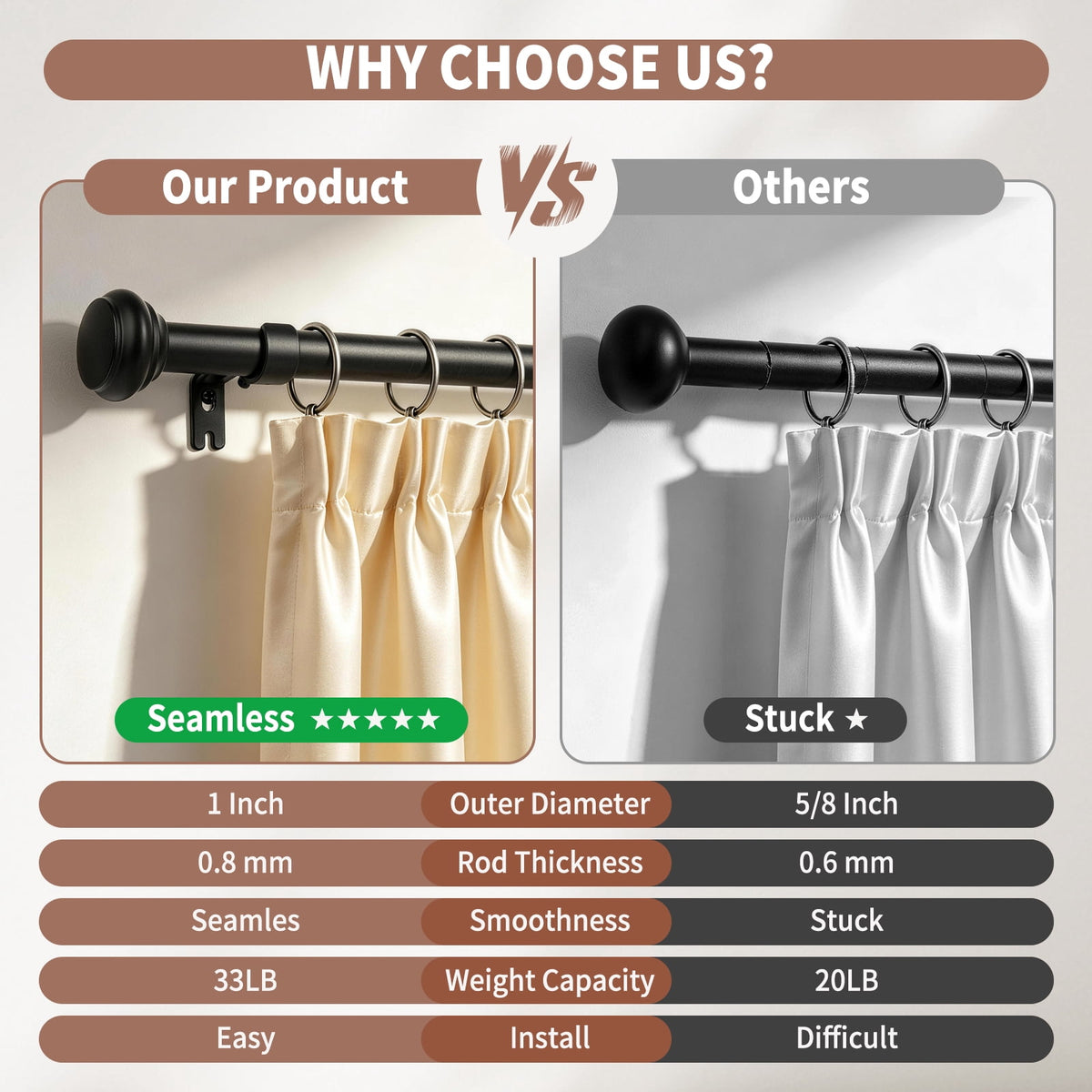PHANCIR 28-48 Inch Adjustable Curtain Rod with 2 Brackets, Black