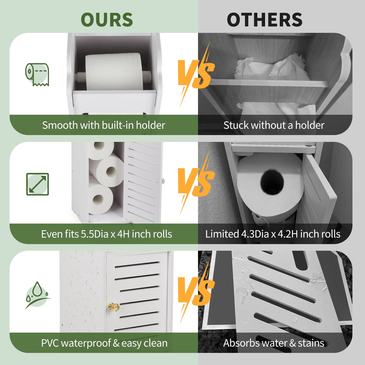 PHANCIR Toilet Paper Holder & Storage Cabinet for Mega Rolls, White