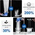 PHANCIR Shower Head with Handheld, High Pressure Shower Head with 3 Water Temperature